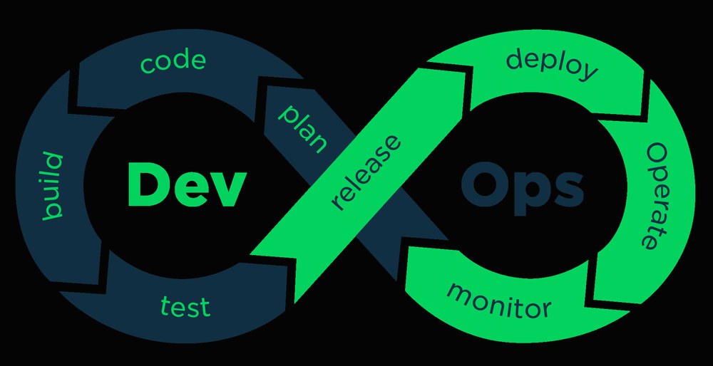 Курс DevOps – почему стоит изучить данное направление
